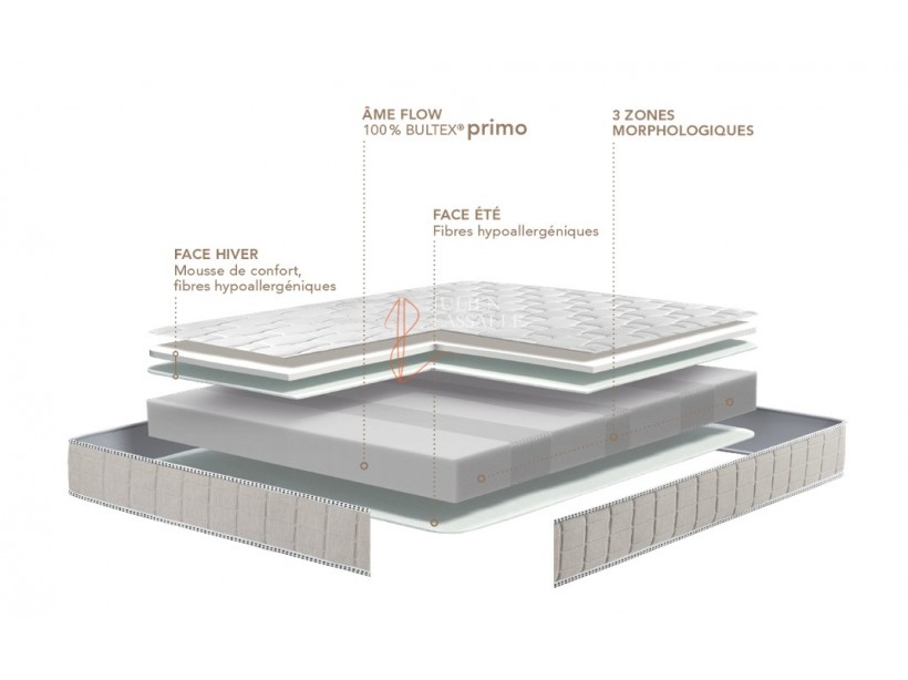 Matelas EURYTHMIE BULTEX Primo 3 zones de confort