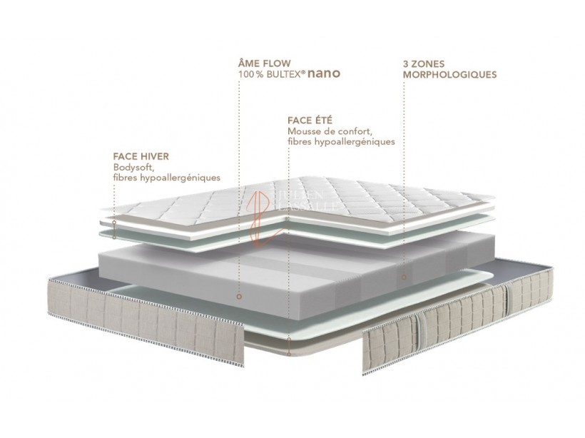 Matelas Philharmonie BULTEX nano 3 zones de confort.