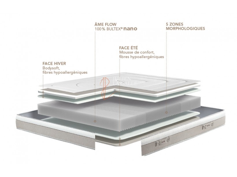 Matelas Arcadie BULTEX Nano 5 zones de confort