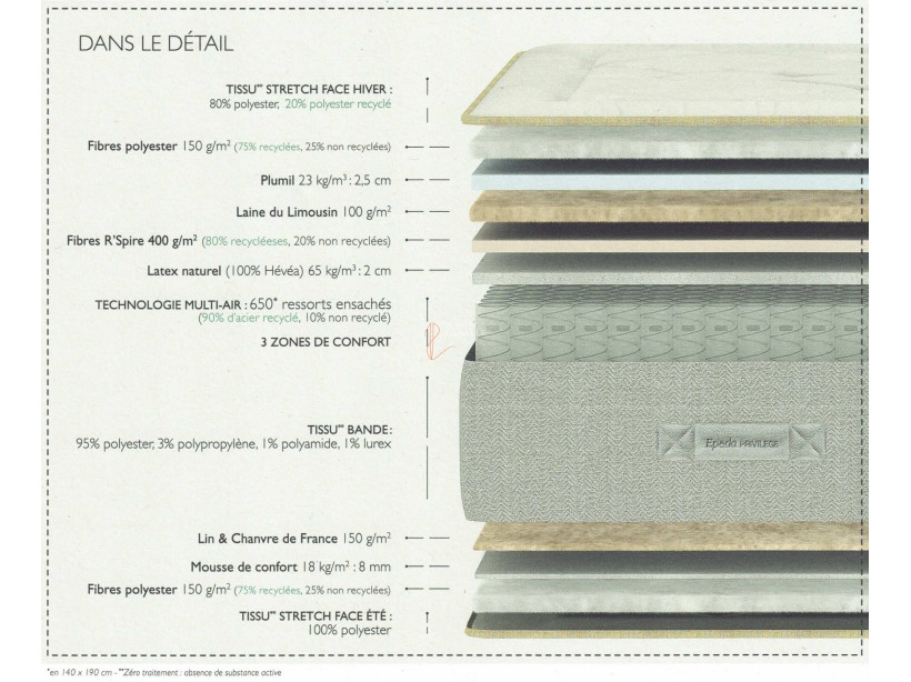 Matelas EPEDA BRUME ressorts ensachés