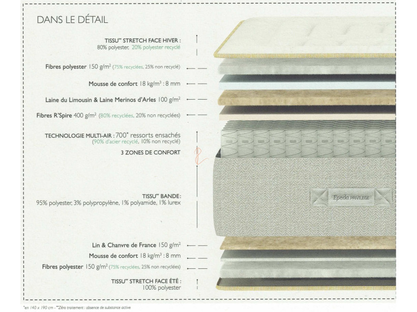 Matelas EPEDA Flore ressorts ensachés 3 zones de confort