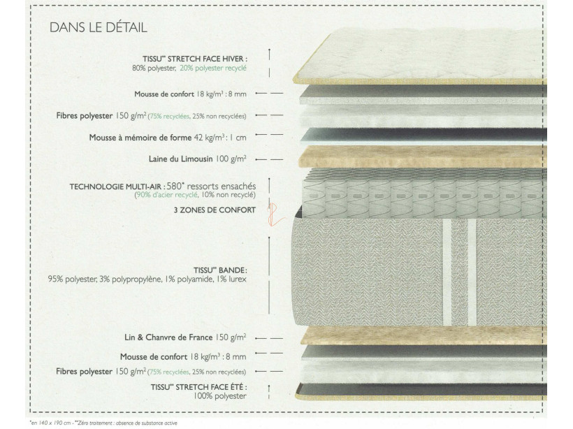 Matelas EPEDA Embrun ressorts ensachés 3 zones de confort.