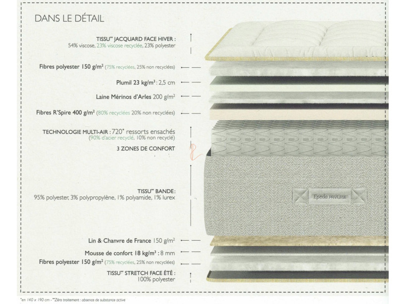 Matelas EPEDA ZEPHYR ressorts ensachés 3 zones avec capitonnage fait main